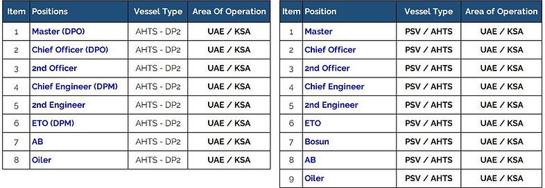 positions jda